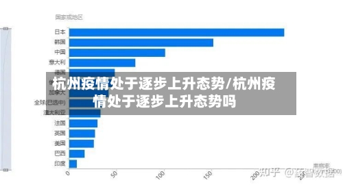 杭州疫情处于逐步上升态势/杭州疫情处于逐步上升态势吗