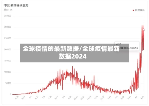 全球疫情的最新数据/全球疫情最新数据2024