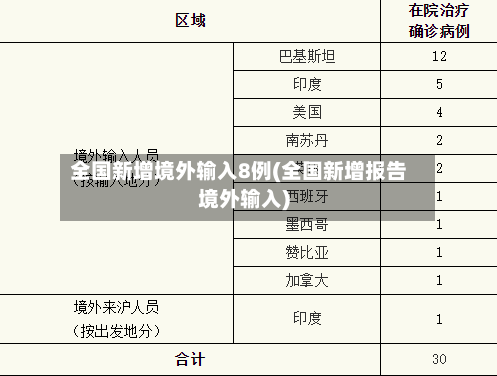 全国新增境外输入8例(全国新增报告境外输入)