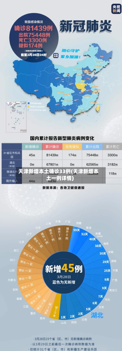 天津新增本土确诊33例(天津新增本土一例详情)-第3张图片