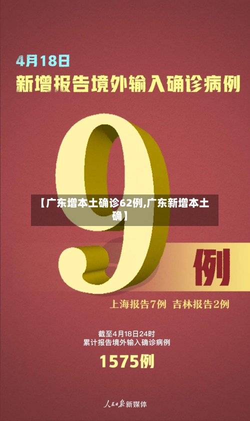 【广东增本土确诊62例,广东新增本土确】-第3张图片