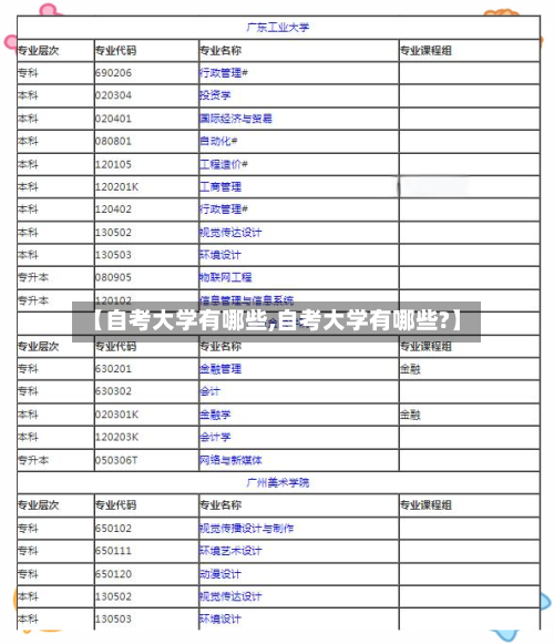【自考大学有哪些,自考大学有哪些?】