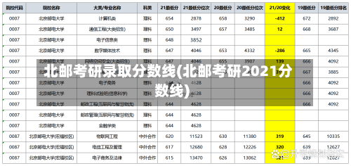 北邮考研录取分数线(北邮考研2021分数线)