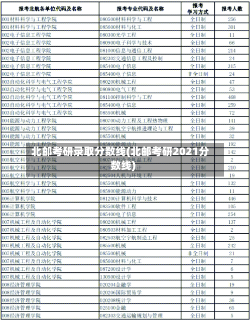 北邮考研录取分数线(北邮考研2021分数线)-第3张图片