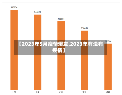 【2023年5月疫情爆发,2023年有没有疫情】-第2张图片