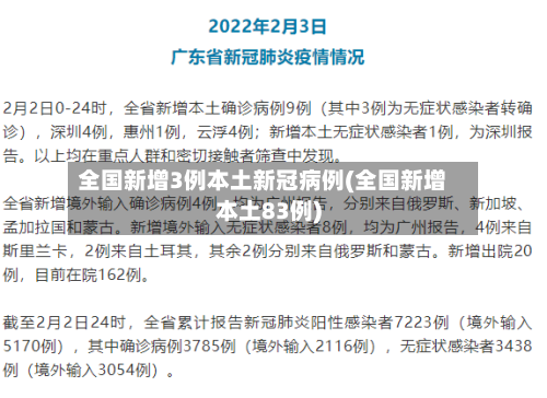 全国新增3例本土新冠病例(全国新增本土83例)-第2张图片