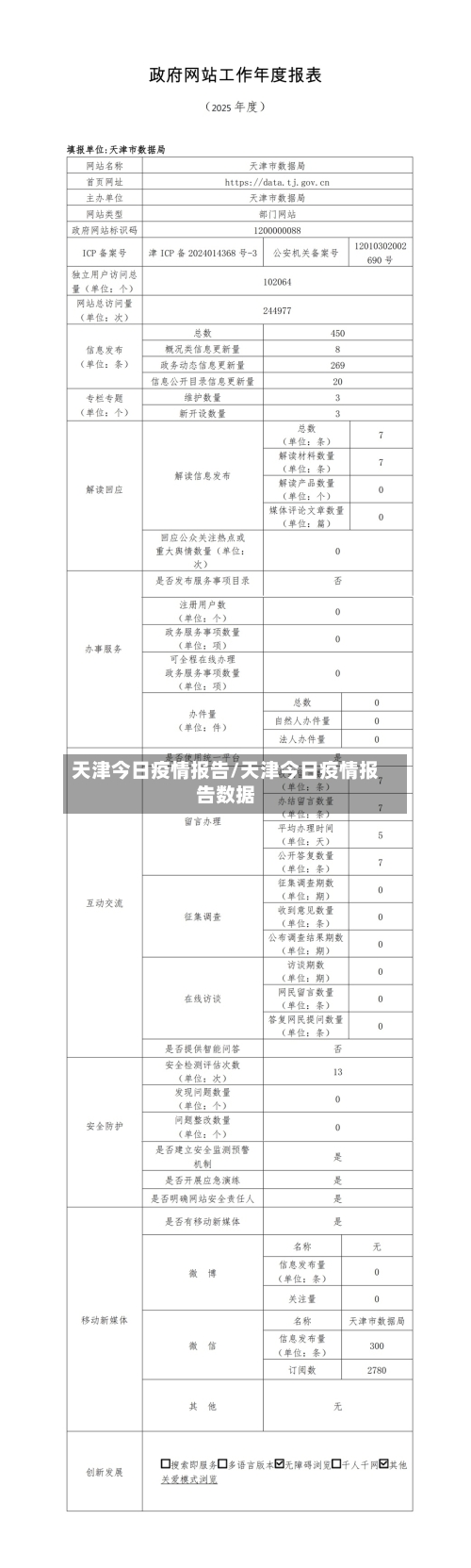 天津今日疫情报告/天津今日疫情报告数据-第2张图片