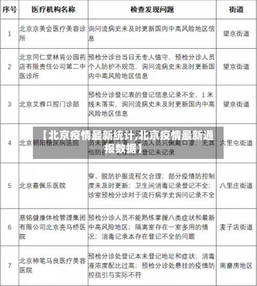 【北京疫情最新统计,北京疫情最新通报数据】-第2张图片