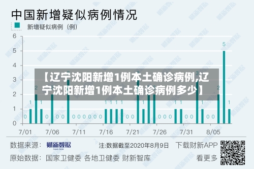 【辽宁沈阳新增1例本土确诊病例,辽宁沈阳新增1例本土确诊病例多少】-第3张图片