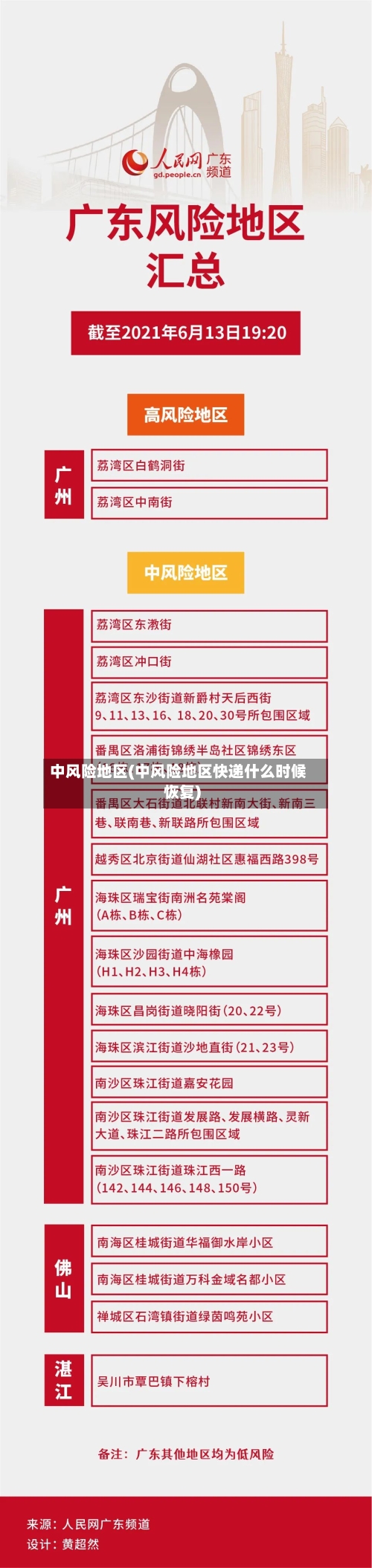 中风险地区(中风险地区快递什么时候恢复)