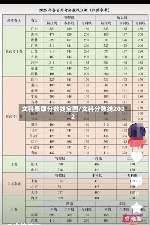 文科录取分数线全国/文科分数线2022