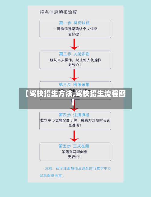 【驾校招生方法,驾校招生流程图】-第3张图片