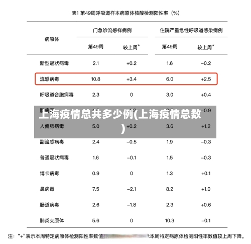 上海疫情总共多少例(上海疫情总数)-第3张图片
