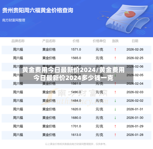 黄金费用今日最新价2024/黄金费用今日最新价2024多少钱一克-第3张图片