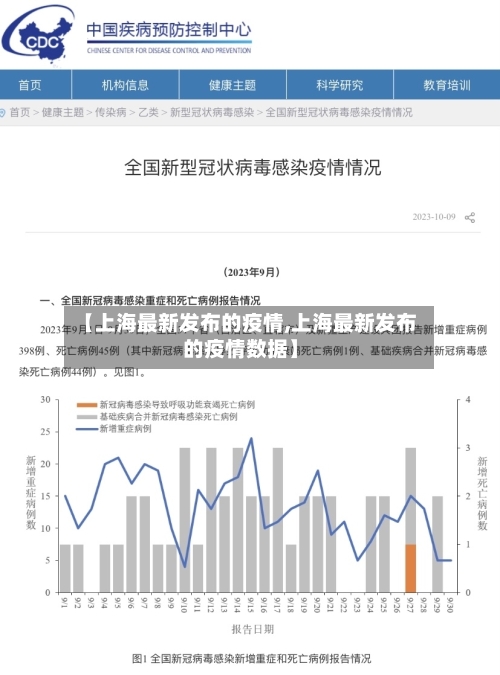 【上海最新发布的疫情,上海最新发布的疫情数据】-第3张图片