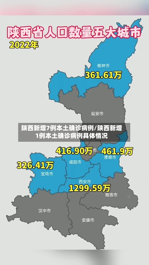 陕西新增7例本土确诊病例/陕西新增1例本土确诊病例具体情况-第1张图片
