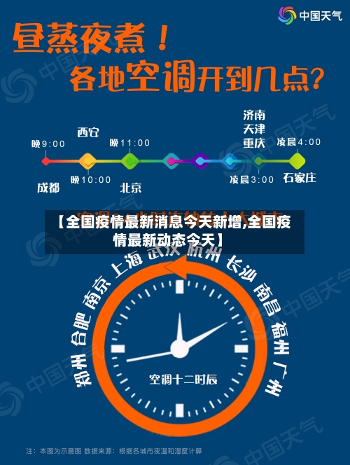 【全国疫情最新消息今天新增,全国疫情最新动态今天】-第3张图片