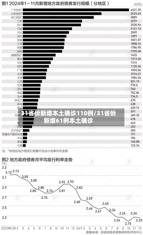 31省份新增本土确诊110例/31省份新增61例本土确诊-第2张图片