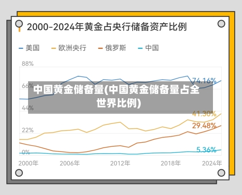中国黄金储备量(中国黄金储备量占全世界比例)-第2张图片