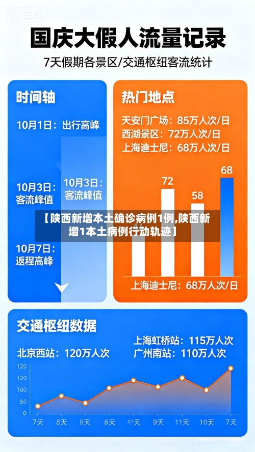 【陕西新增本土确诊病例1例,陕西新增1本土病例行动轨迹】