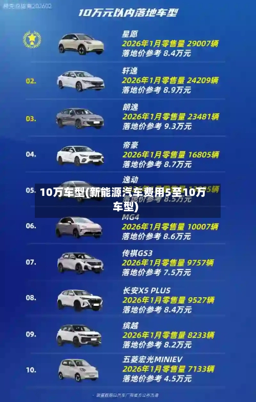 10万车型(新能源汽车费用5至10万车型)-第2张图片