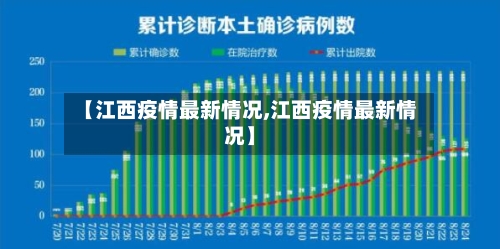 【江西疫情最新情况,江西疫情最新情况】