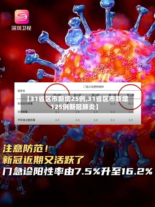 【31省区市新增25例,31省区市新增125例新冠肺炎】-第3张图片