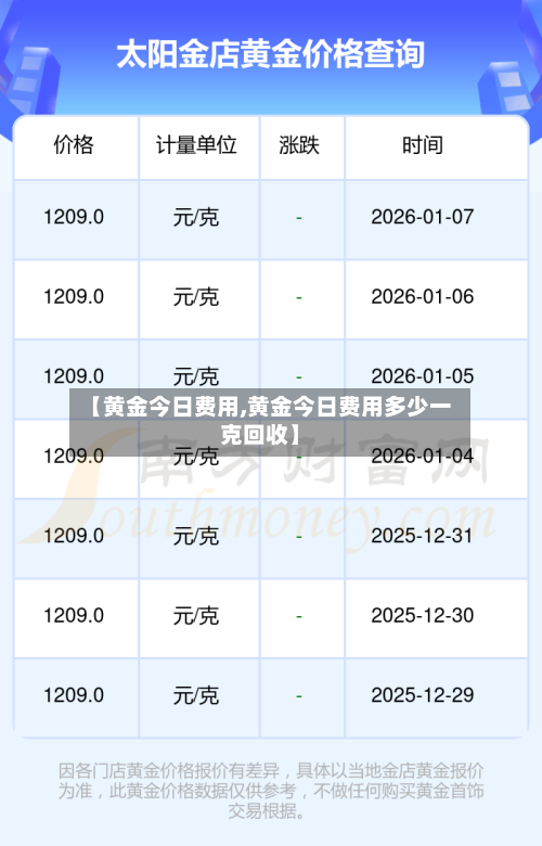 【黄金今日费用,黄金今日费用多少一克回收】-第3张图片