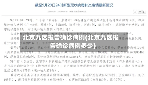北京九区报告确诊病例(北京九区报告确诊病例多少)-第2张图片