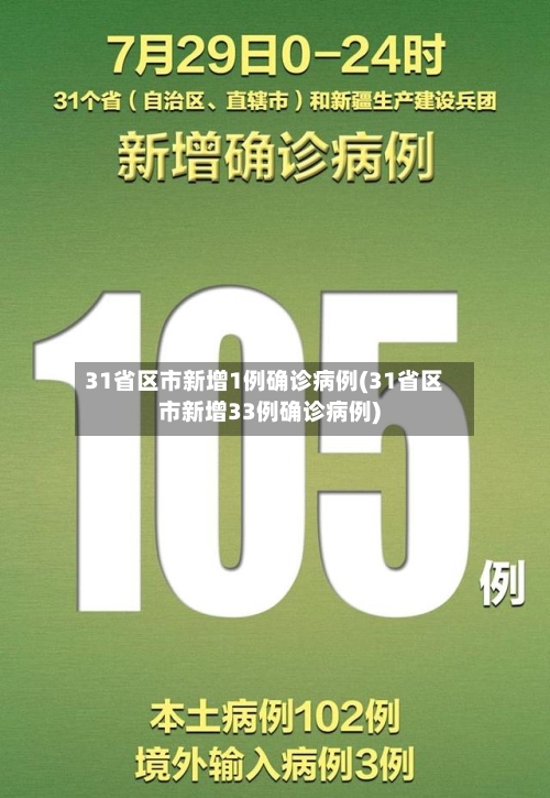 31省区市新增1例确诊病例(31省区市新增33例确诊病例)
