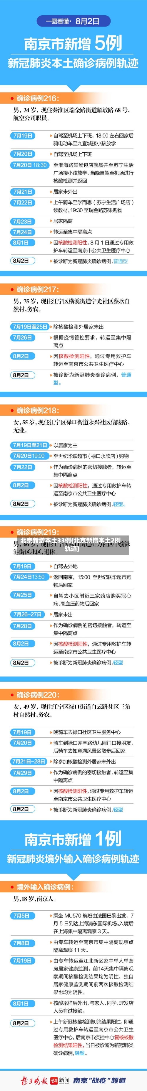 北京新增本土33例(北京新增本土2例轨迹)