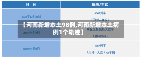 【河南新增本土98例,河南新增本土病例1个轨迹】