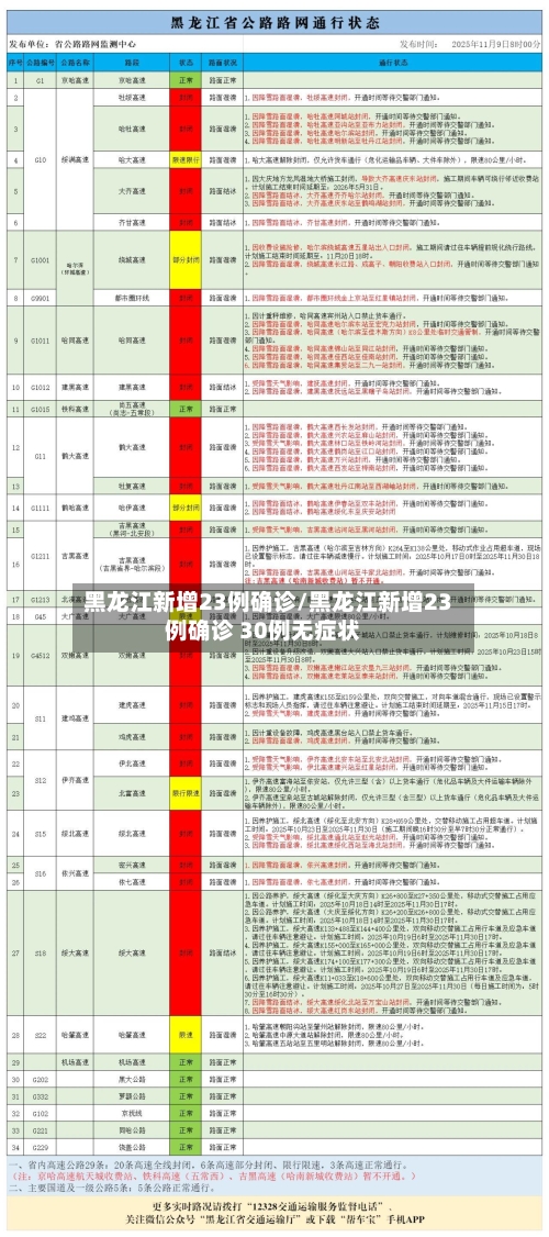 黑龙江新增23例确诊/黑龙江新增23例确诊 30例无症状