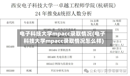 电子科技大学mpacc录取情况(电子科技大学mpacc录取情况怎么样)-第2张图片