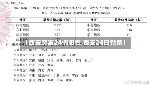 【西安突发24例阳性,西安24日新增】