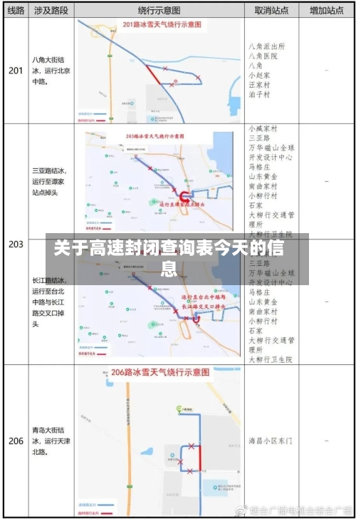 关于高速封闭查询表今天的信息-第2张图片
