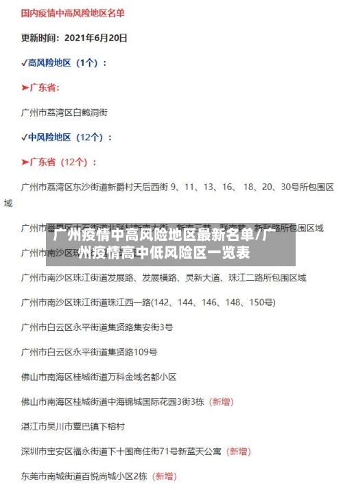 广州疫情中高风险地区最新名单/广州疫情高中低风险区一览表-第2张图片
