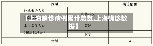 【上海确诊病例累计总数,上海确诊数据】-第2张图片