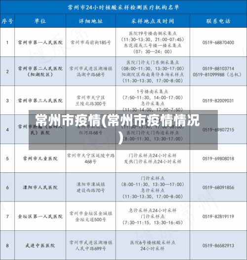 常州市疫情(常州市疫情情况)-第3张图片