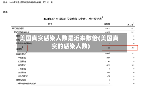 美国真实感染人数是近来数倍(美国真实的感染人数)-第3张图片