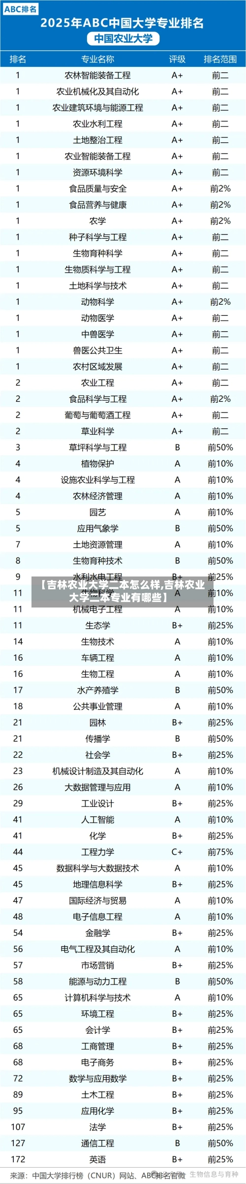 【吉林农业大学二本怎么样,吉林农业大学二本专业有哪些】-第2张图片