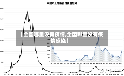 【全国哪里没有疫情,全国哪里没有疫情感染】