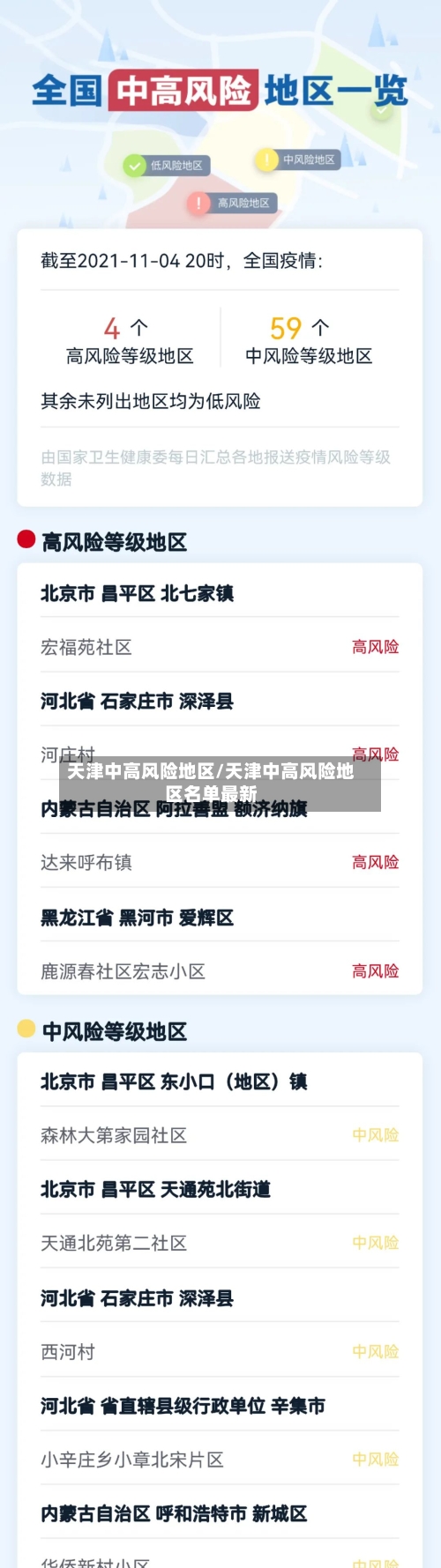 天津中高风险地区/天津中高风险地区名单最新-第3张图片