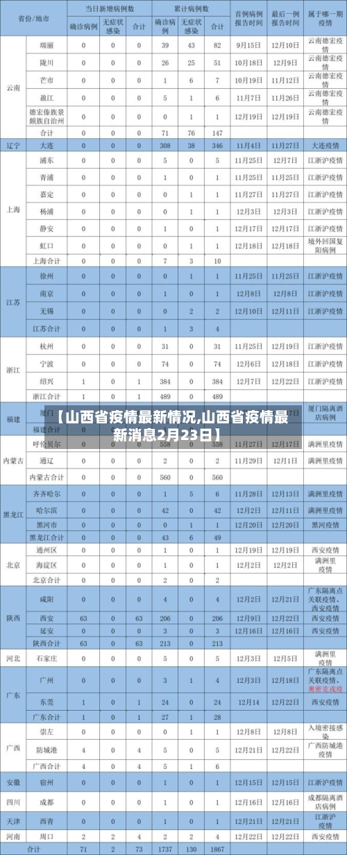 【山西省疫情最新情况,山西省疫情最新消息2月23日】-第2张图片
