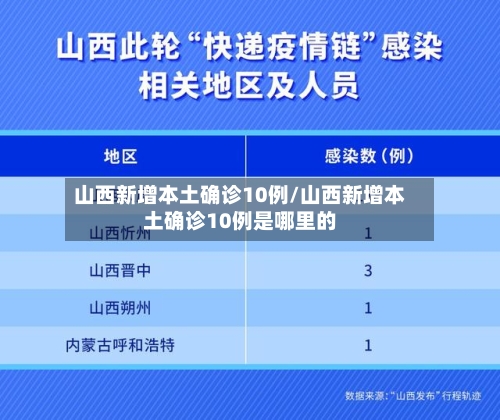 山西新增本土确诊10例/山西新增本土确诊10例是哪里的