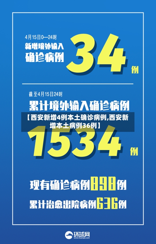 【西安新增4例本土确诊病例,西安新增本土病例36例】