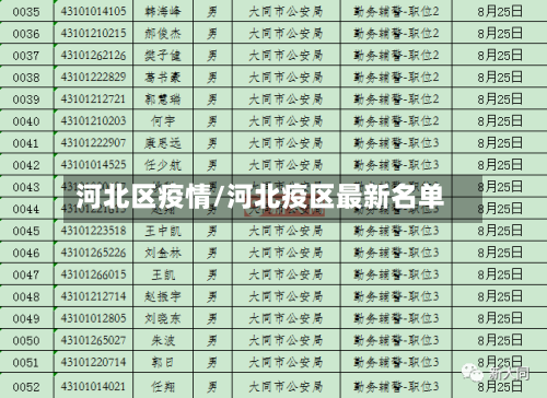 河北区疫情/河北疫区最新名单