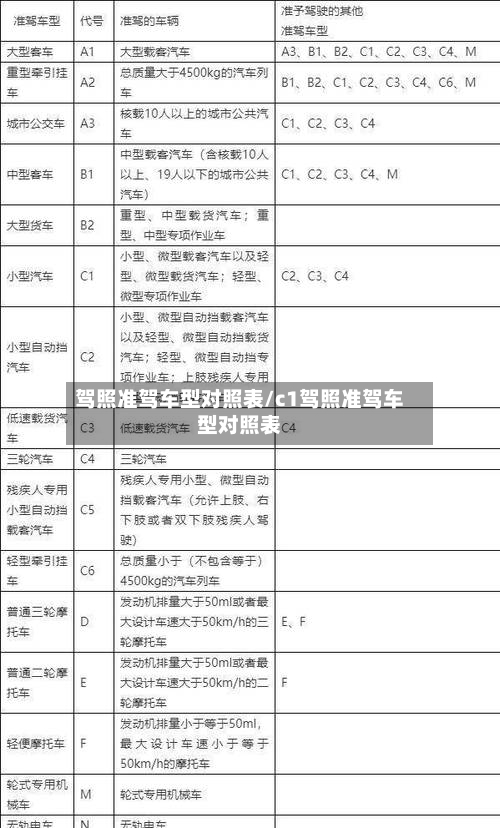 驾照准驾车型对照表/c1驾照准驾车型对照表-第2张图片