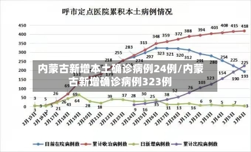 内蒙古新增本土确诊病例24例/内蒙古新增确诊病例323例-第2张图片