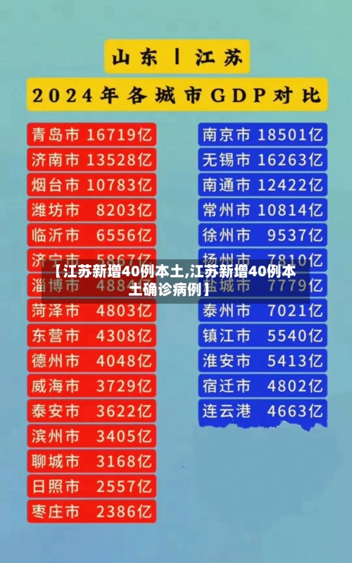 【江苏新增40例本土,江苏新增40例本土确诊病例】-第2张图片